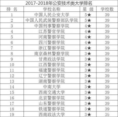 四川省有几所警校？（2017四川警校招生代码）-图2