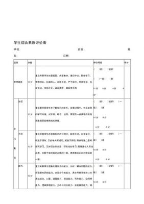 北京市中小学生综合素质评价怎么写（北京中学生综合素质评价怎么填）-图3
