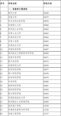 2021年河南教育局公布的各院校专业代码？（2017学院专业代码）-图1