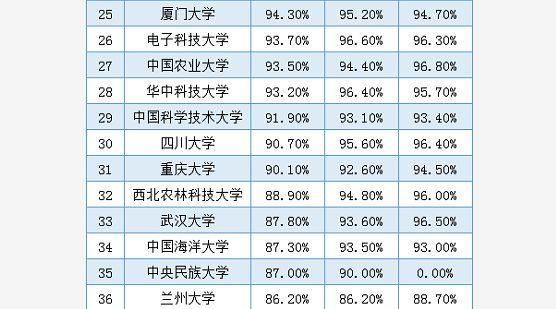 985数学系研究生排名（985大学的数学硕士好就业吗）