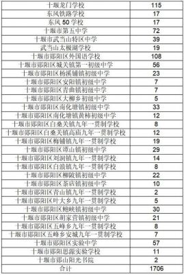 十堰市郧阳区有几所公立高中？（2017郧阳中学代码）-图1