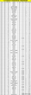 贵州985录取分数2017（2020贵州985录取分数线）