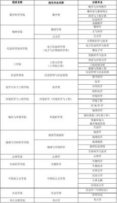 北京大学各院系代码？（2018北京大学报考代码）-图1