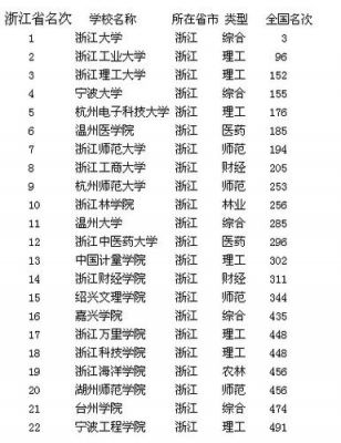 浙江有多少985学校（浙江有多少985学校名单）-图1