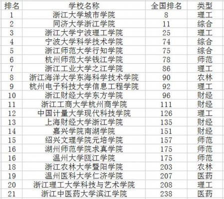 浙江有多少985学校（浙江有多少985学校名单）-图2