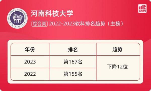 河南大学2023春招什么时候开始？（2018春招院校代码）