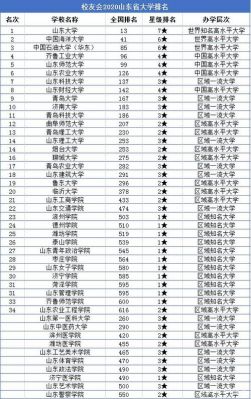 山东的985院校名单（山东有几所985院校）-图1