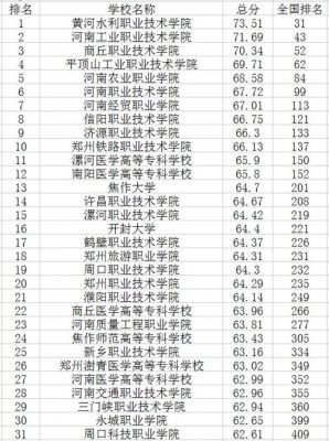 河南985专科学校（河南985大学名单排名榜）