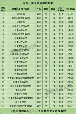 2021河南省各专科学校的院校代码？（2018河南专科学校代码）-图2