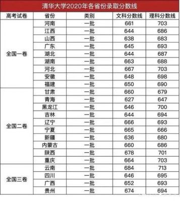2017年北京985大学（2020北京高考985录取分数线）