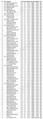 2021湖南所有职业学校4位招生代码？（2018湖南所有专科代码）-图1