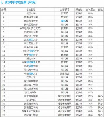 武汉985或211大学（武汉985211大学名单一览表）-图3