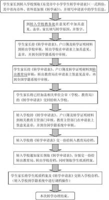 北京小学生跨省转学籍流程（小学生跨省转学籍怎么转）-图2