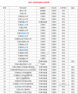 天津的985高校名单（天津985高校有哪些）-图3