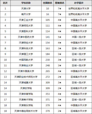 天津的985高校名单（天津985高校有哪些）-图1