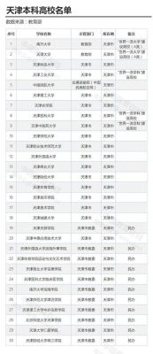天津的985高校名单（天津985高校有哪些）-图2