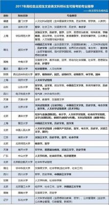 中国985自主招生的大学（985高校自主招生条件）-图1