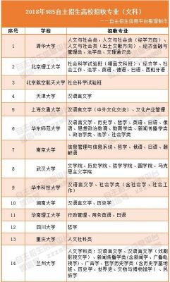 中国985自主招生的大学（985高校自主招生条件）-图3