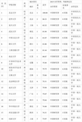 南京211和985大学名单（全国985大学名单排名）-图3