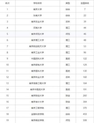 南京211和985大学名单（全国985大学名单排名）