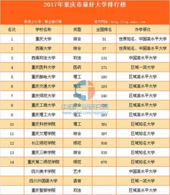 重庆有哪些985大学排名（重庆有几所985大学排名）-图1