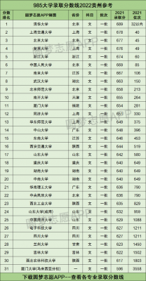 各985院校（各985院校贵州省2022年录取分数）