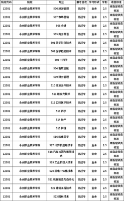 2020河南职业技术学院各专业代码？（2018园林专业代码）-图2