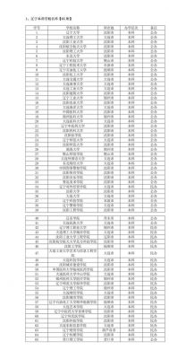 辽宁有没有985大学（辽宁的985和211大学名单）
