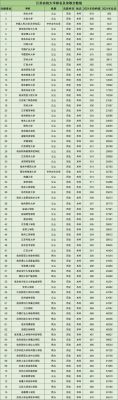 985高校江苏省分数线（江苏985录取分数线2021）