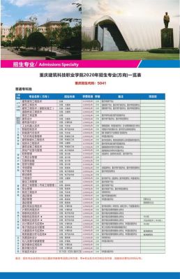 重庆医学中专学校有哪些？（2018重庆医专专业代码）-图2