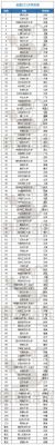 985工程高校名单（985工程高校名单公布）-图3