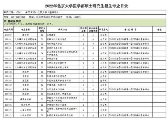 2021年北京大学专业代码？（2019北京大学招生代码）-图1