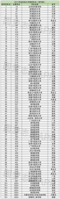 985医学院校（985大学名单排名）-图1
