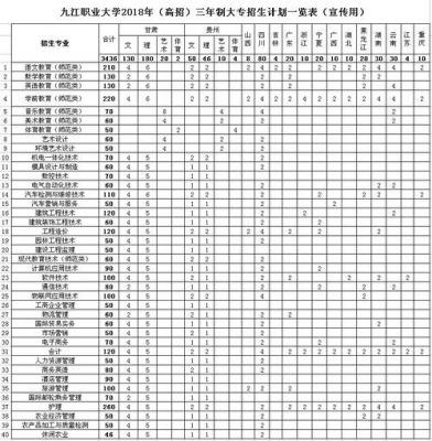 2021九江职业大学报考代码？（2019九江学院报考代码）-图1