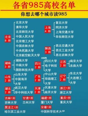 中国985大学城市排名（全国985大学城市）