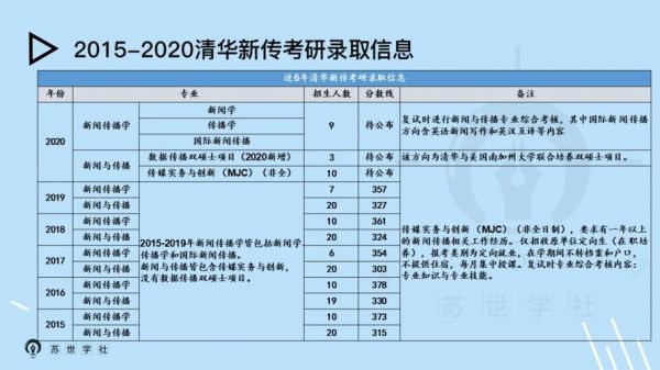 清华大学2021年高考代码？（2019年清华填表代码）