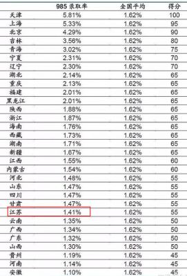 江苏省高考985录取人数（2022年高考985录取人数）-图2