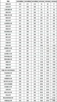 江苏省高考985录取人数（2022年高考985录取人数）-图3