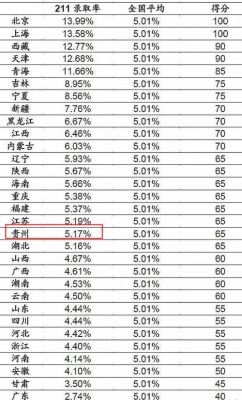 贵州高考985录取率（贵州省高考985录取率）-图2