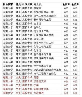985大学在湖南招生情况（985大学在湖南招生情况排名）-图3