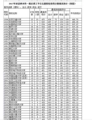 985大学新疆录取线（新疆985大学录取率）-图1