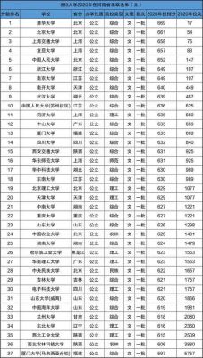 中国985大学排名及分数（中国985大学排名及分数线是多少）