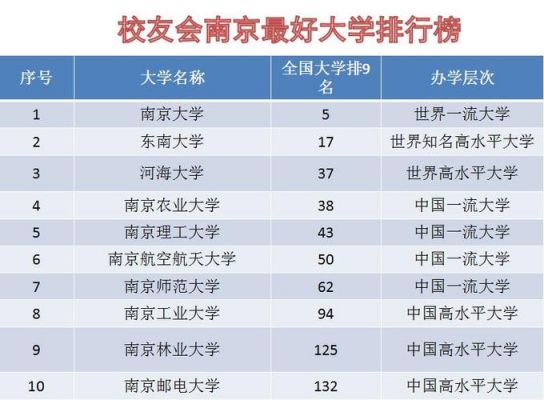 南京的985高校（南京985高校排名一览表）-图2