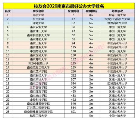 南京的985高校（南京985高校排名一览表）-图1