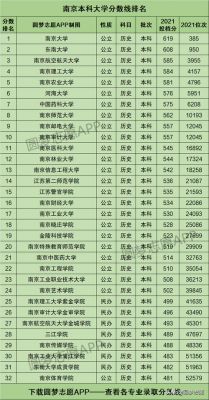 南京的985高校（南京985高校排名一览表）-图3