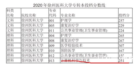 徐州医学院是985还是211（徐州医学院是211吗?）-图3