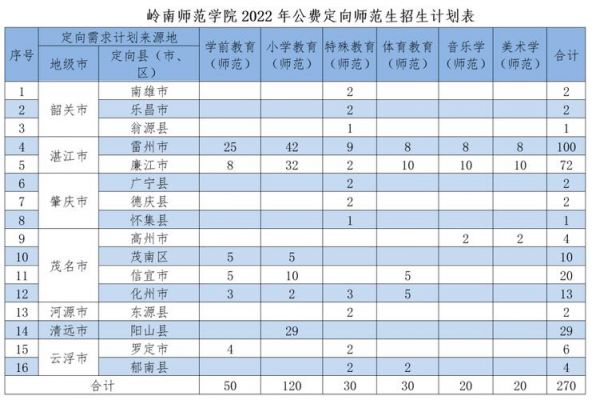 2021湖南省公费师范生招生简章？（3720招生代码）-图3