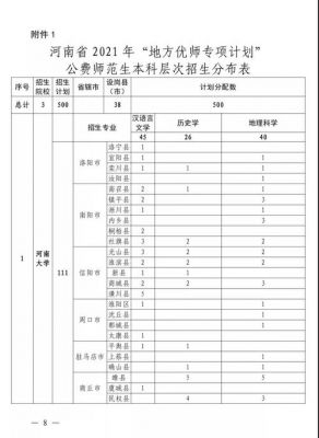 2021湖南省公费师范生招生简章？（3720招生代码）-图1