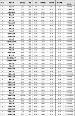 中国211和985大学数量（全中国211和985大学有多少所）-图3