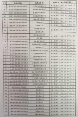 请问上海各区县的身份证号码的前6位分别是多少？（4位学校代码是什么样的）